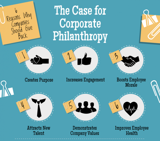 The Case for Corporate Philanthropy